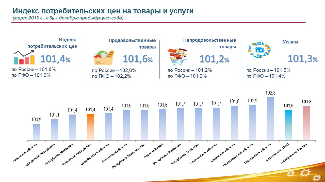 динамика ипц. индексы городов чувашии. индекс чувашии чебоксары. индекс промышленного производства по федеральным округам. индекс промышленного производства чувашская республика.