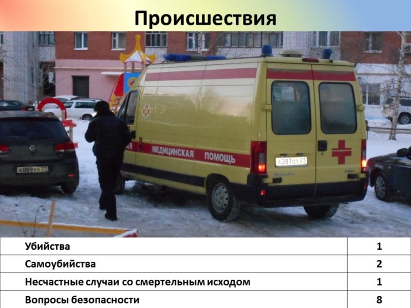 аварийная служба чебоксары. аварийка и автобус. 04 газовая служба. уаз аварийно-газовая служба газпром. газовая служба.